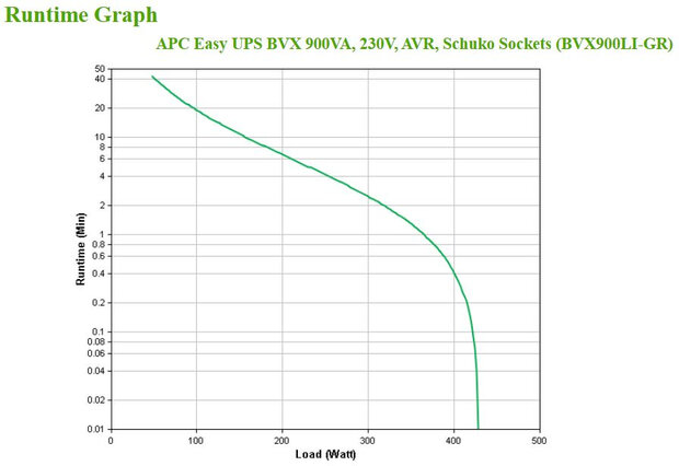 UPS APC Easy UPS 900VA BVX900LI-GR