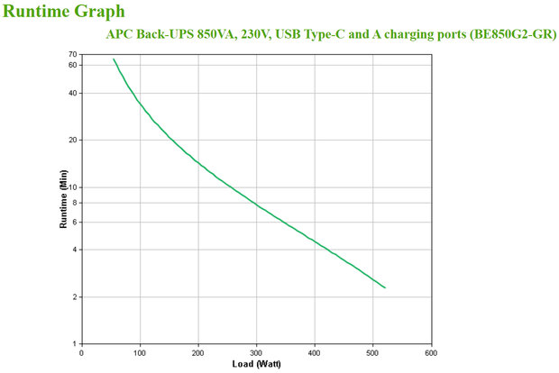 UPS APC Back UPS 850VA BE850G2-GR