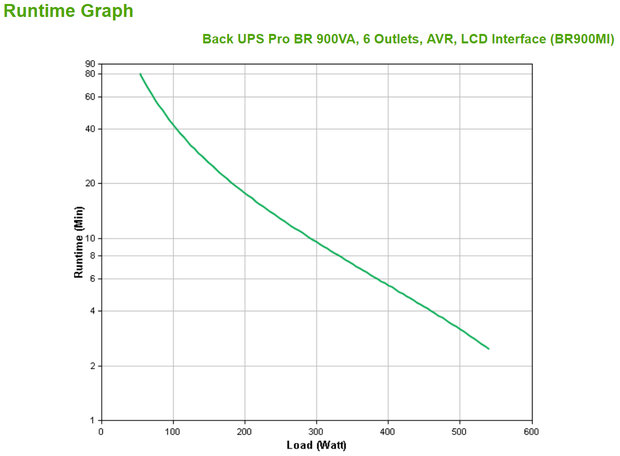 UPS APC Back UPS 900VA BR900MI