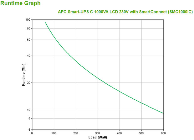 UPS APC Smart UPS 1000VA SMC1000IC