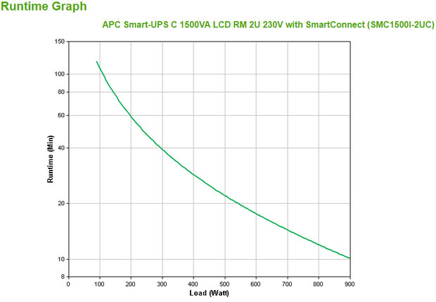 UPS APC Smart UPS 1500VA SMC1500I-2UC