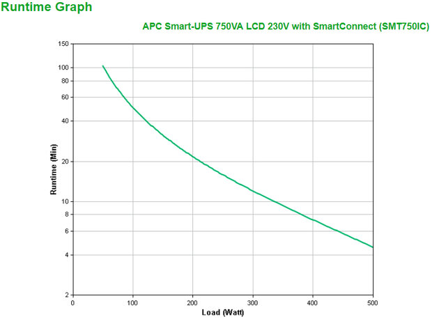 UPS APC Smart UPS 750VA SMT750ic SmartConnect