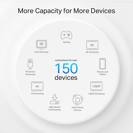 TP-Link Deco PX50 - Powerline Mesh WiFi6 System