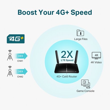 TP-Link Archer MR600 - 4G+/Cat6/AC1200/1067Mbps