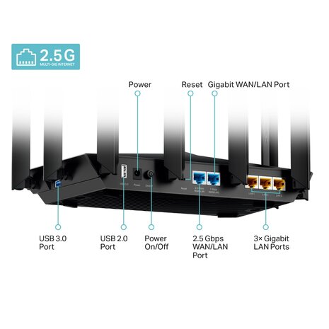 WIFI6 7780Mbps RJ45 2.5/3x1G - TP-Link Archer AX95