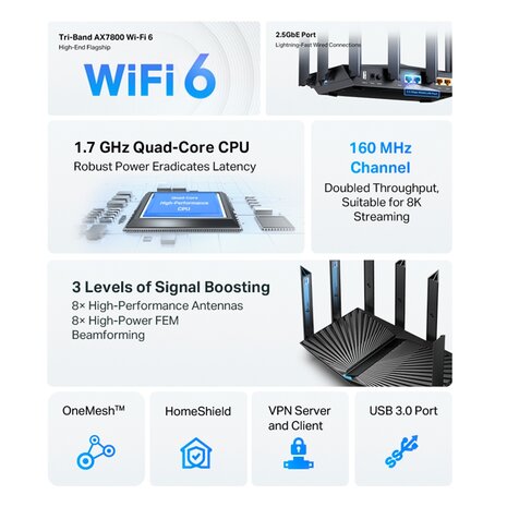 TP-Link Archer AX95 7800Mbps Gigabit