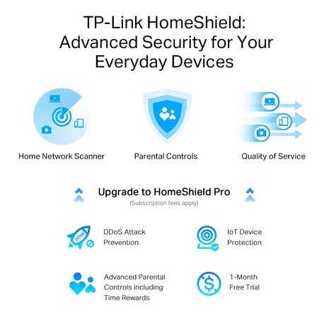 WIFI6 7780Mbps RJ45 2.5/3x1G - TP-Link Archer AX95