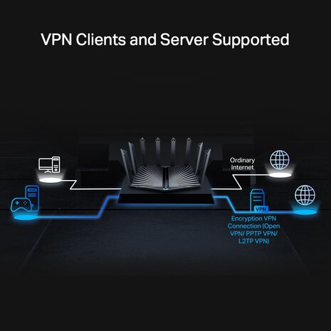 WIFI6 7780Mbps RJ45 2.5/3x1G - TP-Link Archer AX95