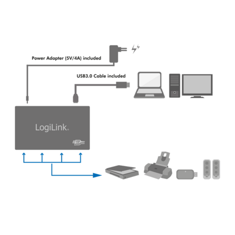 LogiLink 4 Port, USB-A 3.0 actief