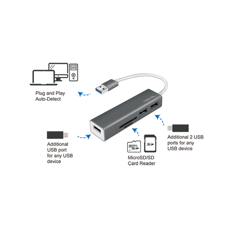 LogiLink 3 Port, USB-A --> USB-A 3.0 + cardreader