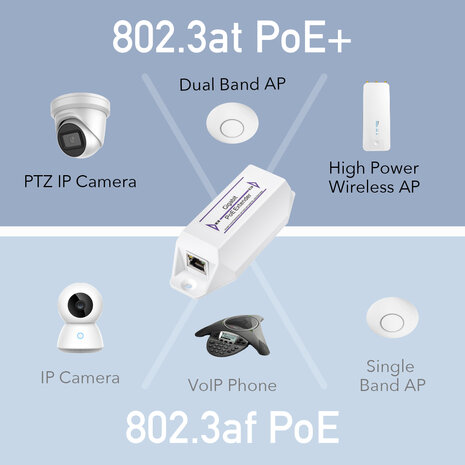 Cudy PoE+ Gigabit Extender PoE10 802.3at/af