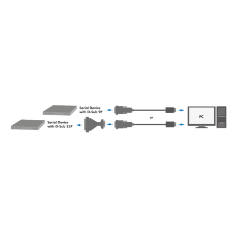 USB 2.0 A --> Serieel LogiLink incl. 25-pin Adapter 1,3m