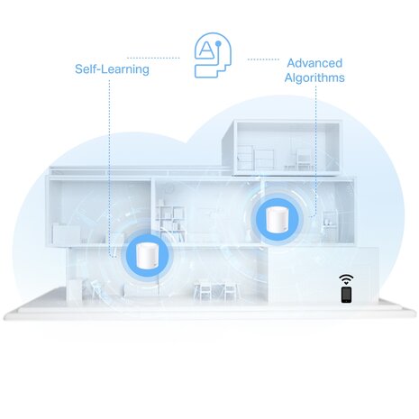 TP-Link Deco X10. - AXE1500 Mesh WiFi6 System.