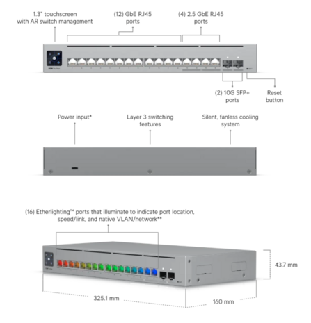 Ubiquiti Pro Max 16 Etherlighting