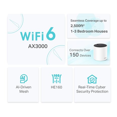 TP-Link Deco X55 3000Mbps Gigabit.