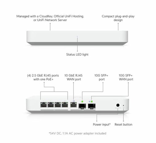 Ubiquiti Gateway Fiber 4Port 10G 30W PoE