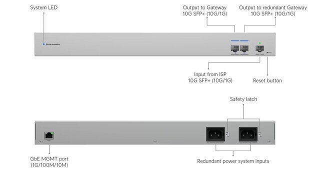 Ubiquiti USW-WAN 3x 10G SFP+, 1xRJ45 1G